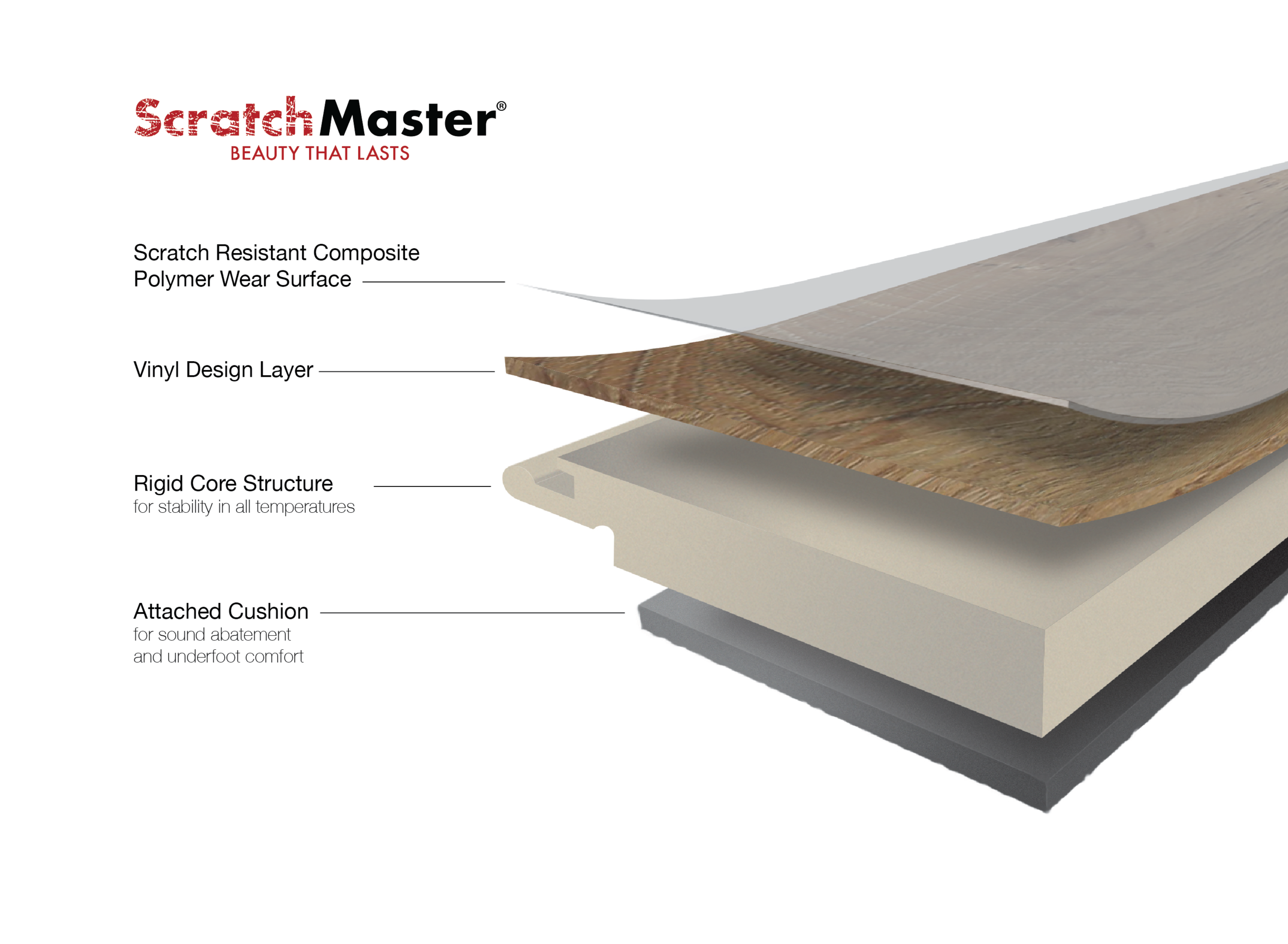 CrossSesction Labels scratchMaster